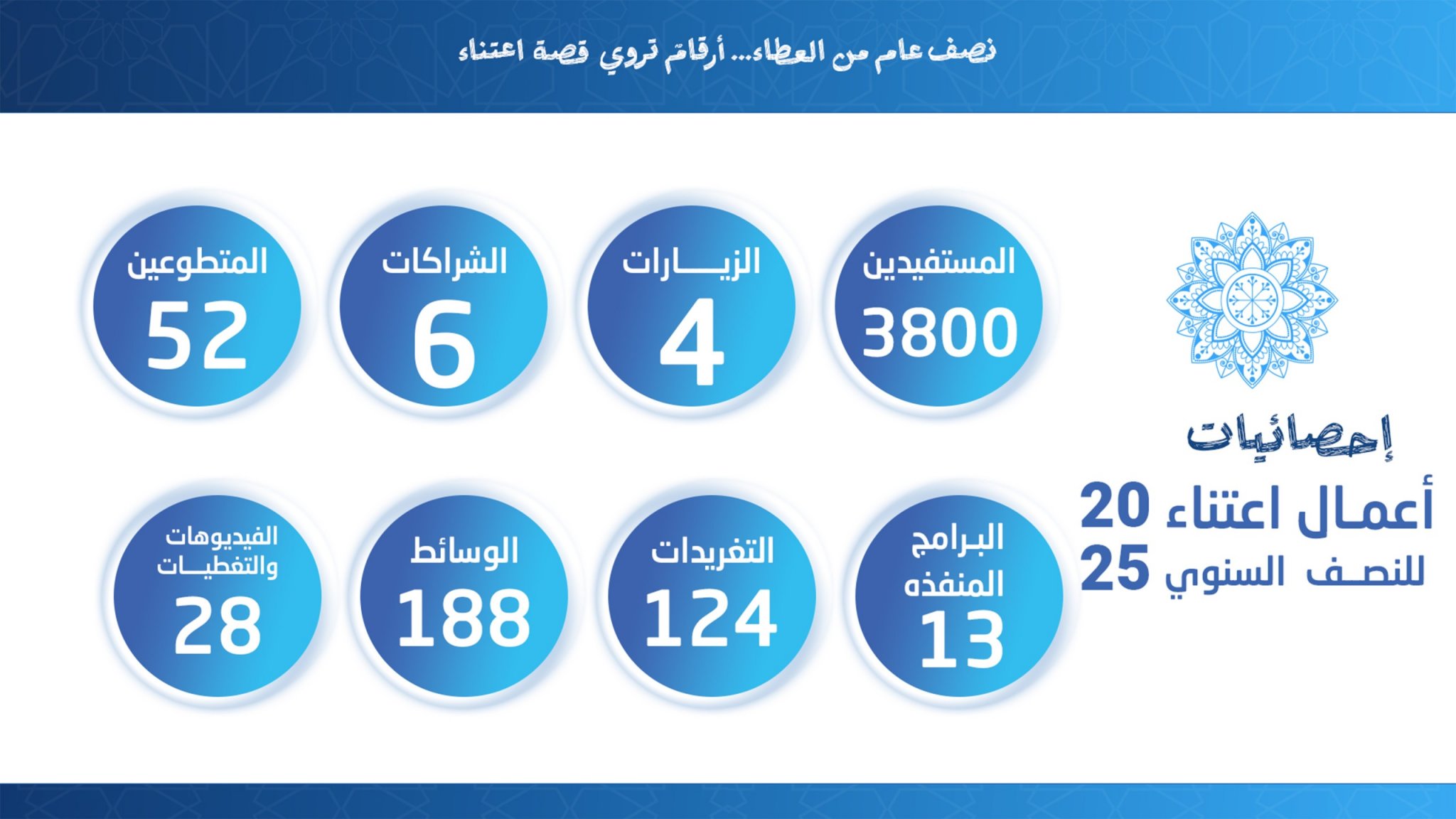 جمعية اعتناء للعناية بمرضى السكري بعسير